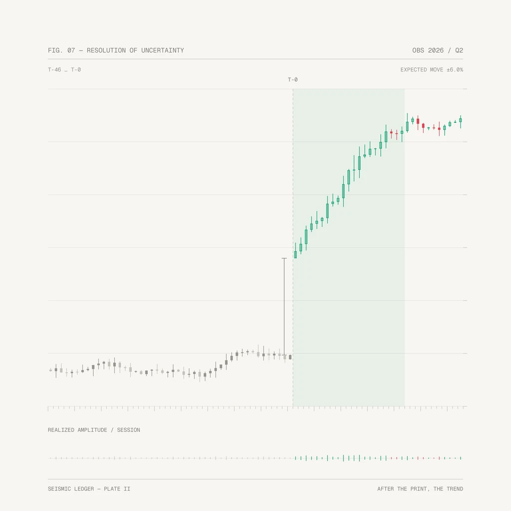 How to Trade 0DTE Options During Earnings Season (2026 Playbook)