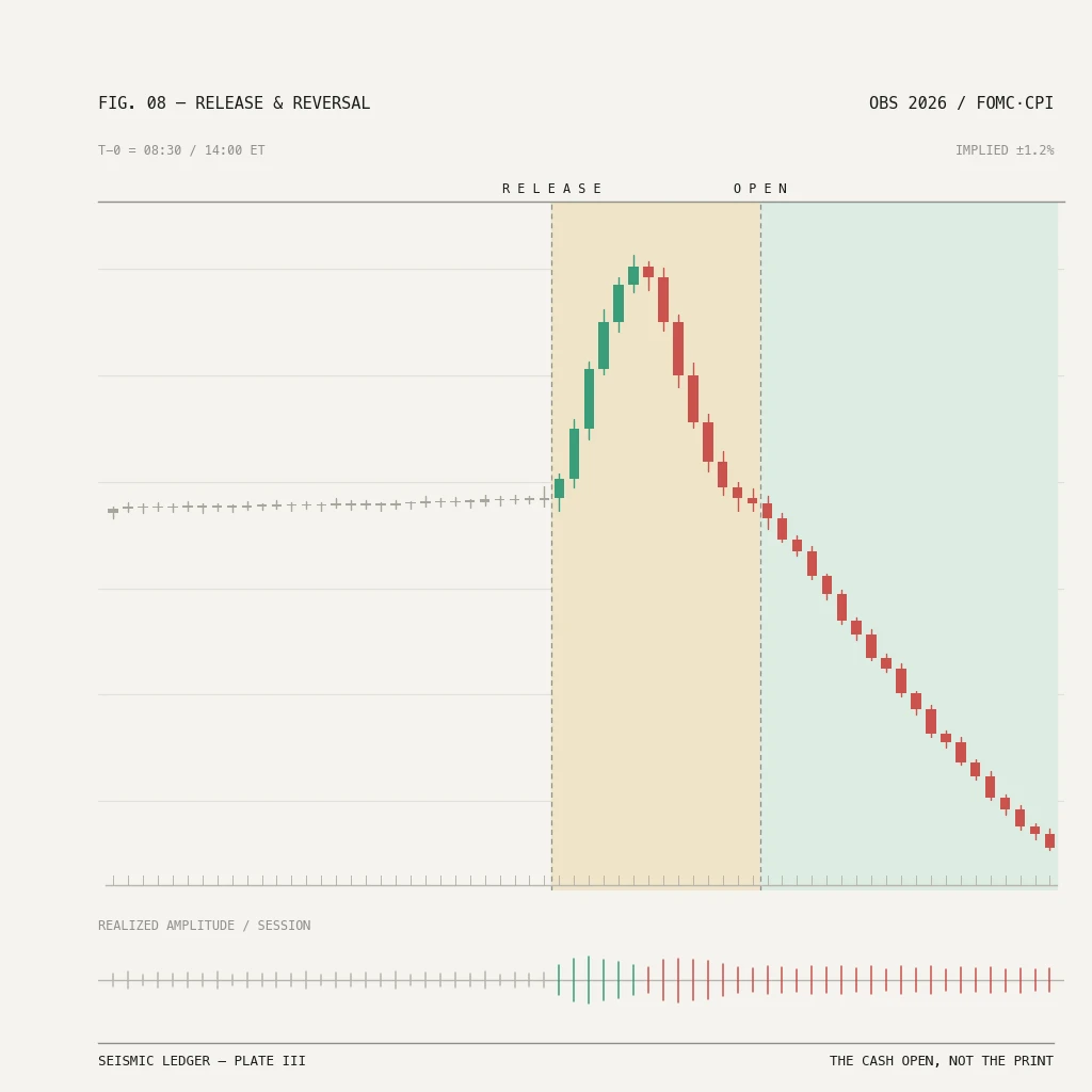 How to Trade 0DTE Options on FOMC, CPI & Jobs Days (2026 Macro Playbook)